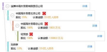 淄博中海外贸易有限责任公司
