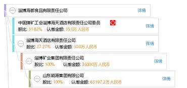 淄博海都食品有限责任公司