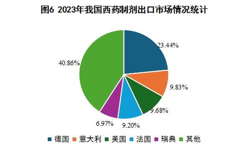 2023年我国西药类产品外贸形势简析与展望