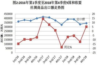 世界丝绸贸易报告 2018