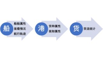 亿海蓝 新科技跟踪全球大宗商品贸易流