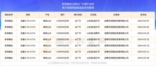 2024年4月7日新癸酸钕出厂价报价行情及近期出厂价报价走势